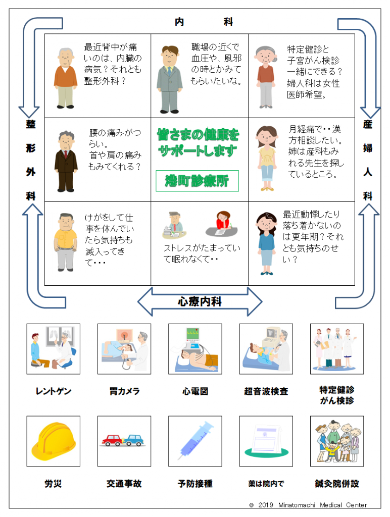 各科紹介 港町診療所 港町鍼灸院